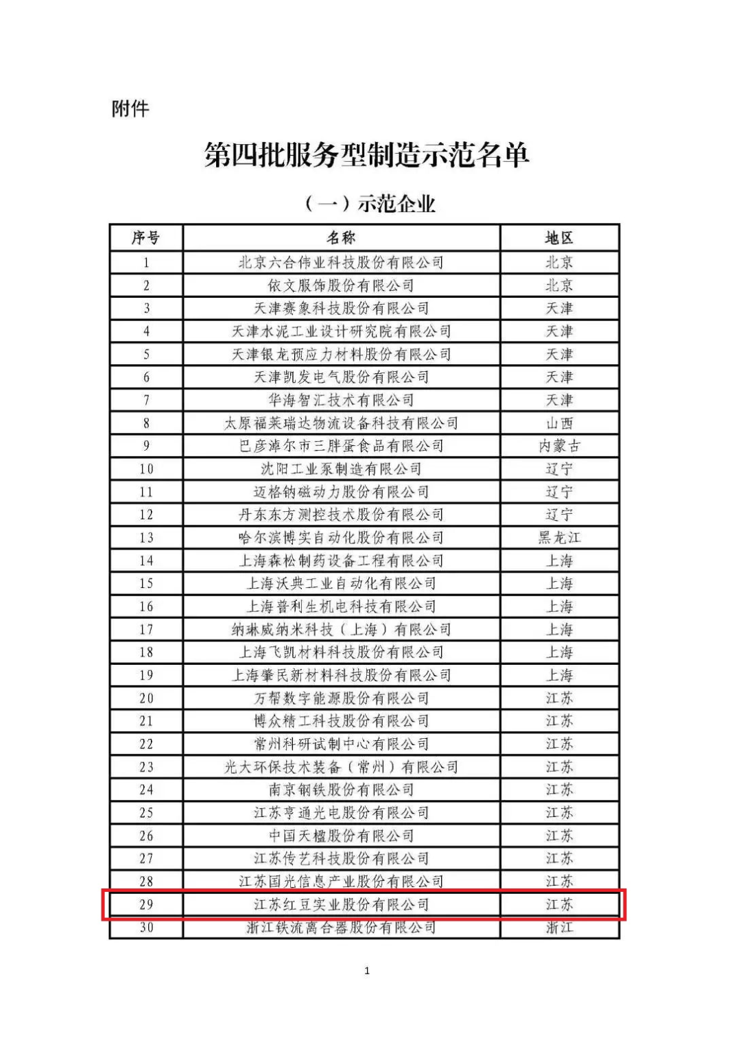 国家级服务型制造树模企业